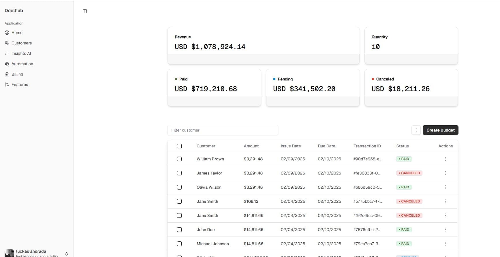Dashboard de Deelhub mostrando analíticas y seguimiento